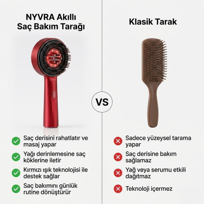 NYVRA | Masaj ve Kızıl Işık Destekli Saç Bakım Aleti